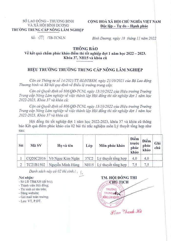 Thông báo kết quả chấm phúc khảo điểm thi tốt nghiệp đợt 1 năm học 2022-2023